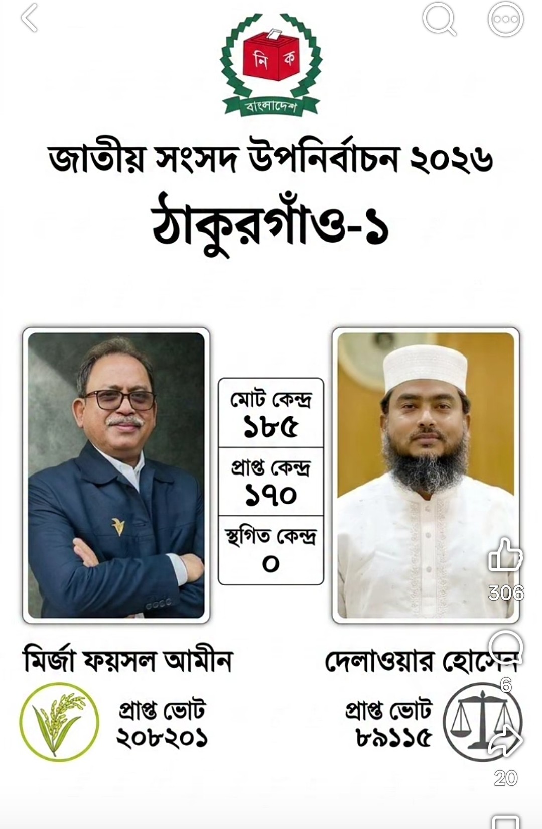 ঠাকুরগাঁও-১ আসনে উপনির্বাচনে বিএনপি মনোনীত প্রার্থী মির্জা ফয়সল আমীন বিপুল ভোটে নির্বাচিত